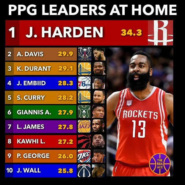 现役NBA单赛季得分排名，那些火力全开的疯狂赛季